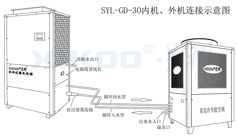 工業(yè)蒸發(fā)冷省電空調(diào)-線條圖