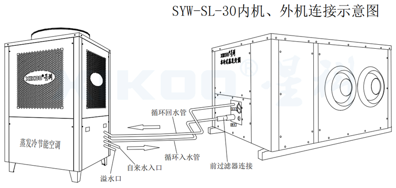 工業(yè)蒸發(fā)冷省電空調(diào)-線條圖