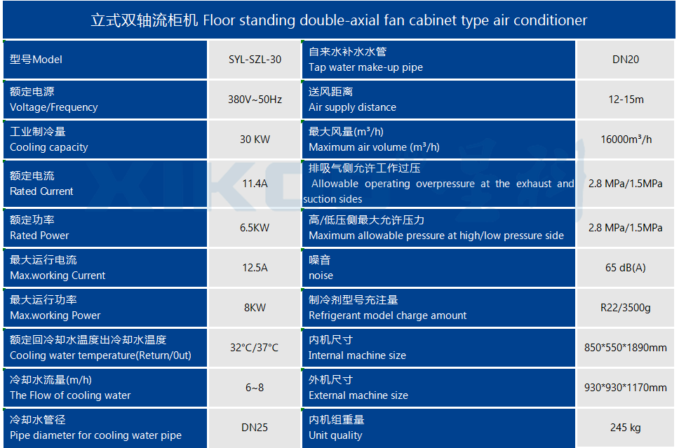 工業(yè)蒸發(fā)冷省電空調(diào)SYL-SZL-30產(chǎn)品參數(shù)