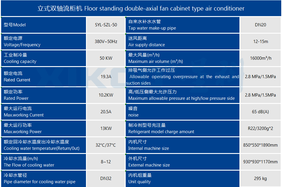 工業(yè)蒸發(fā)冷省電空調(diào)SYL-SZL-50產(chǎn)品參數(shù)