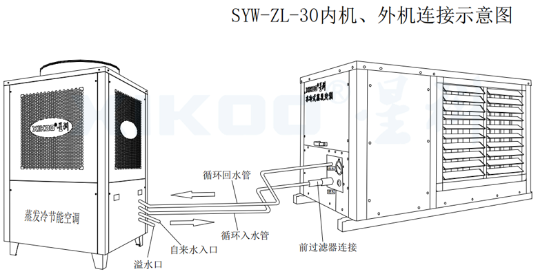 工業(yè)蒸發(fā)冷省電空調(diào)-線條圖